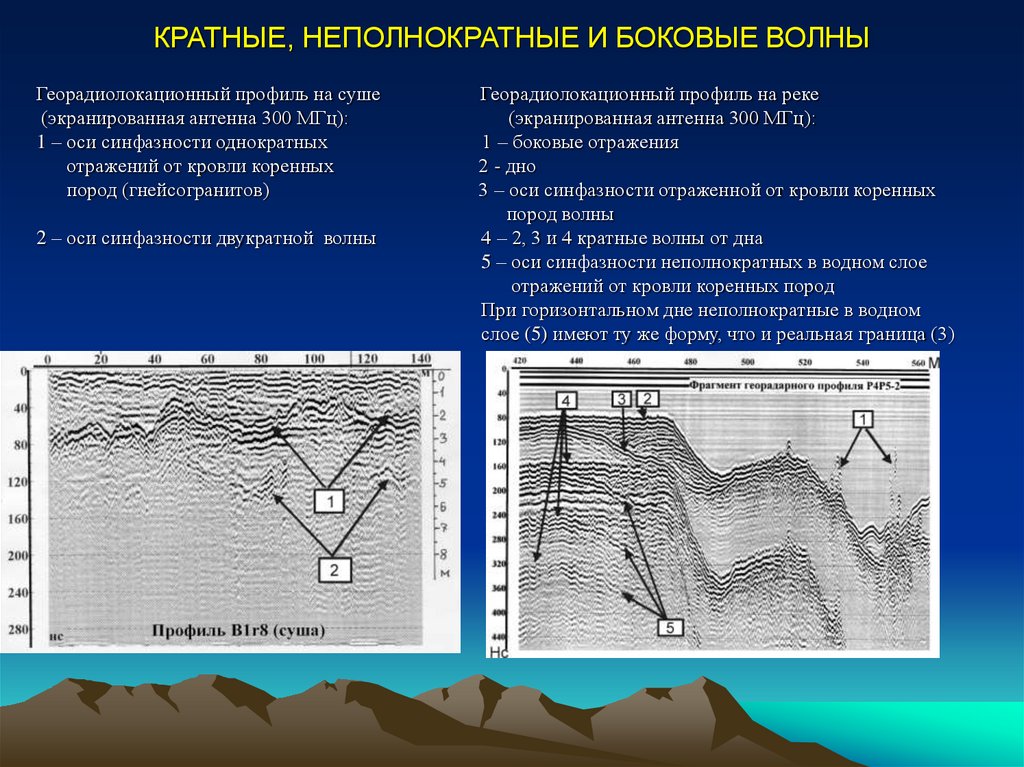 исходные положение при выполнении общеразвивающих упражнений. исходное положение упражнения. исходное положение правая рука вверху левая внизу. исходное положение основная стойка упражнения. боковая волна со сменой положения.