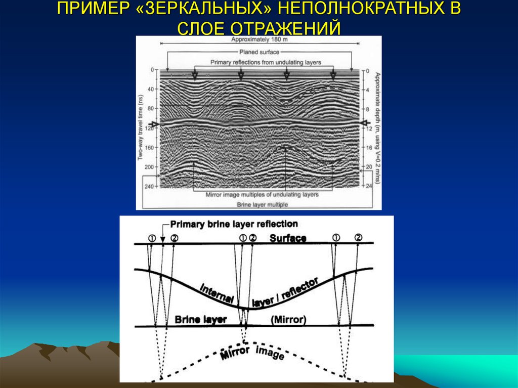 ПРИМЕР «ЗЕРКАЛЬНЫХ» НЕПОЛНОКРАТНЫХ В СЛОЕ ОТРАЖЕНИЙ