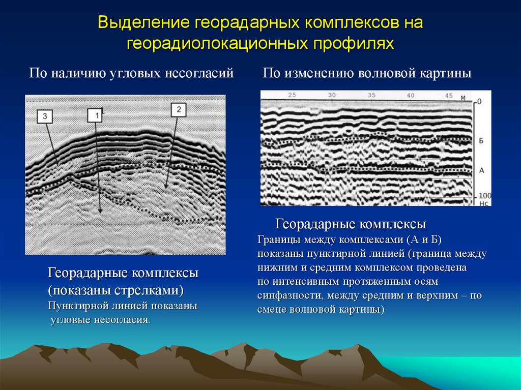 Выделение георадарных комплексов на георадиолокационных профилях