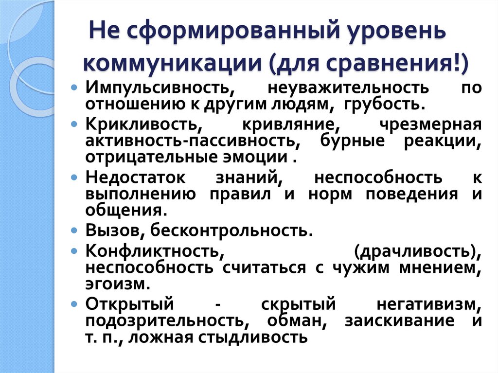 Коммуникативные программы