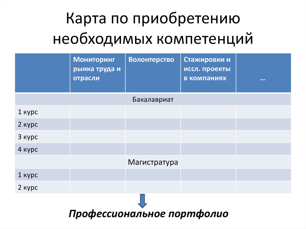 Карьерная карта маркетолога