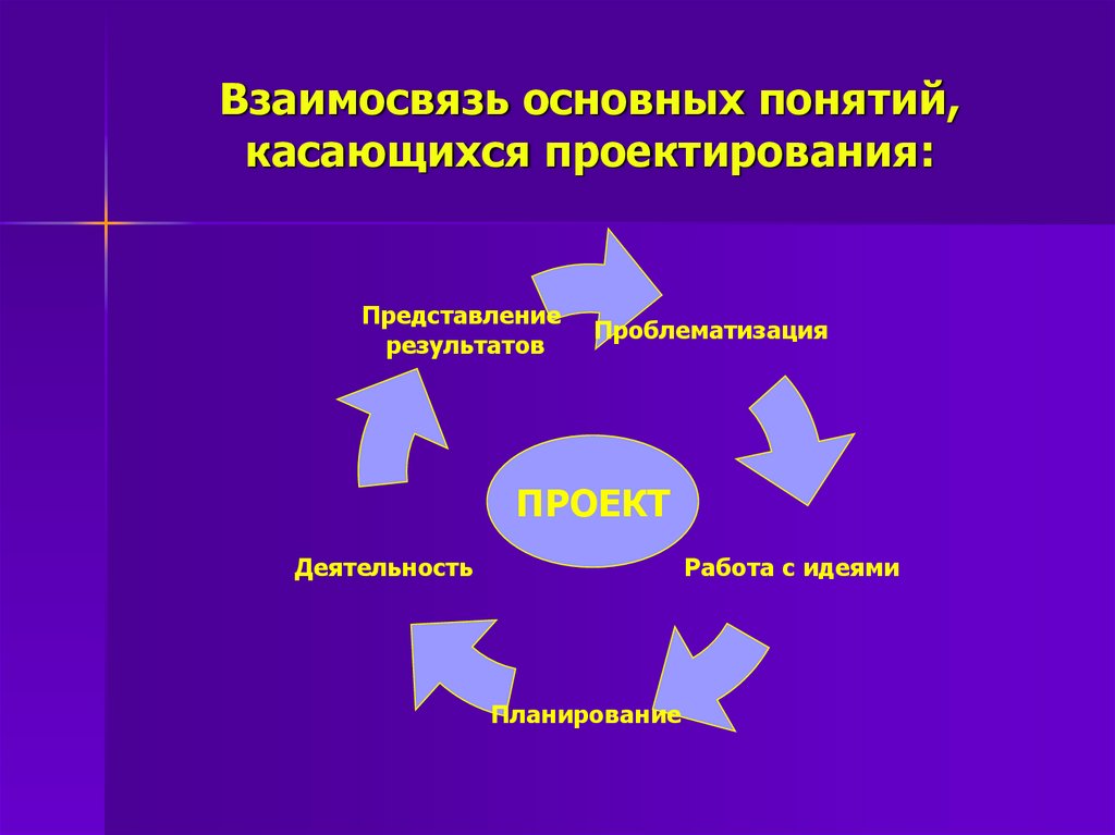 Основные соотношения