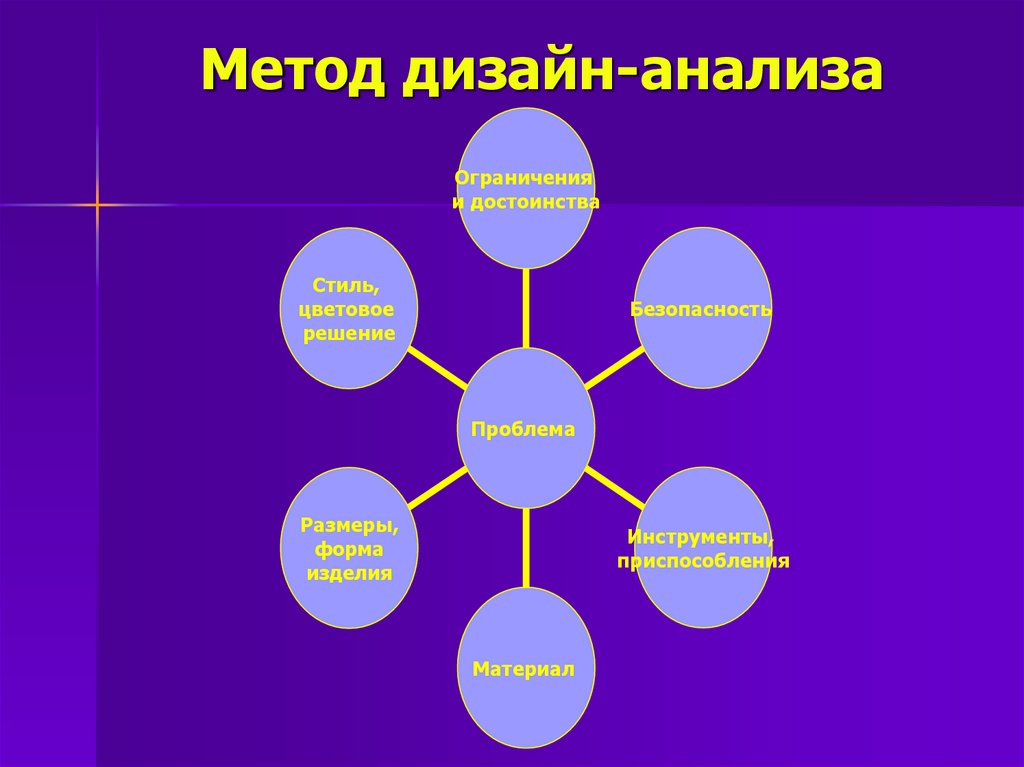 Эстетический анализ проекта по технологии