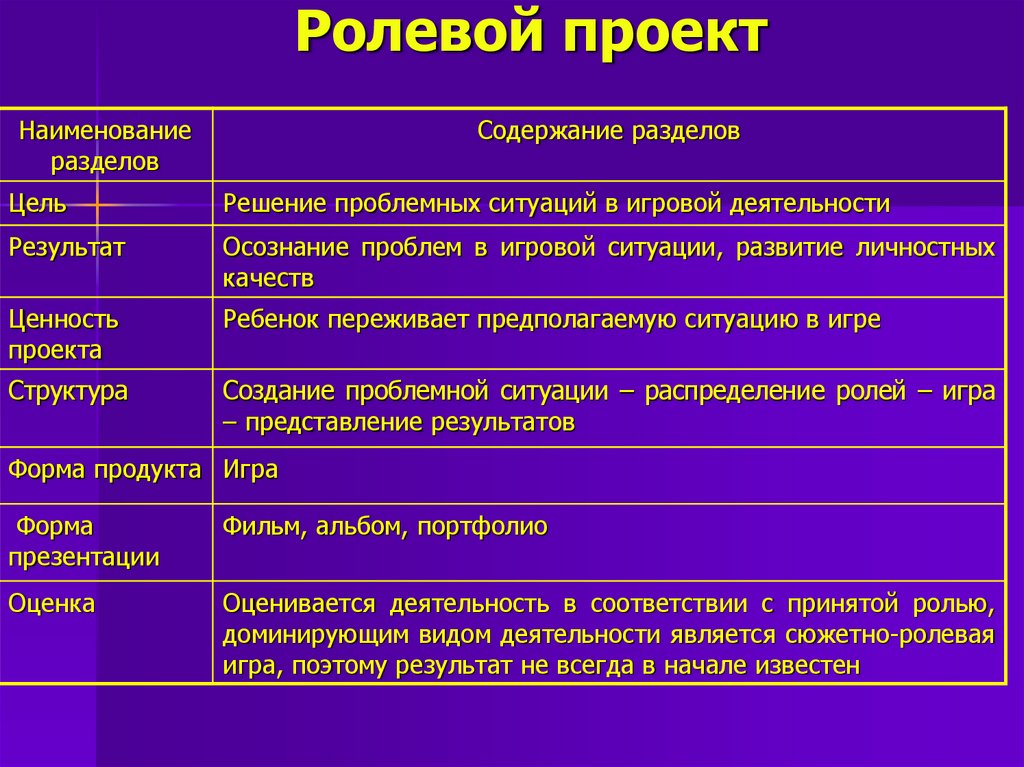 Игровой ролевой проект это