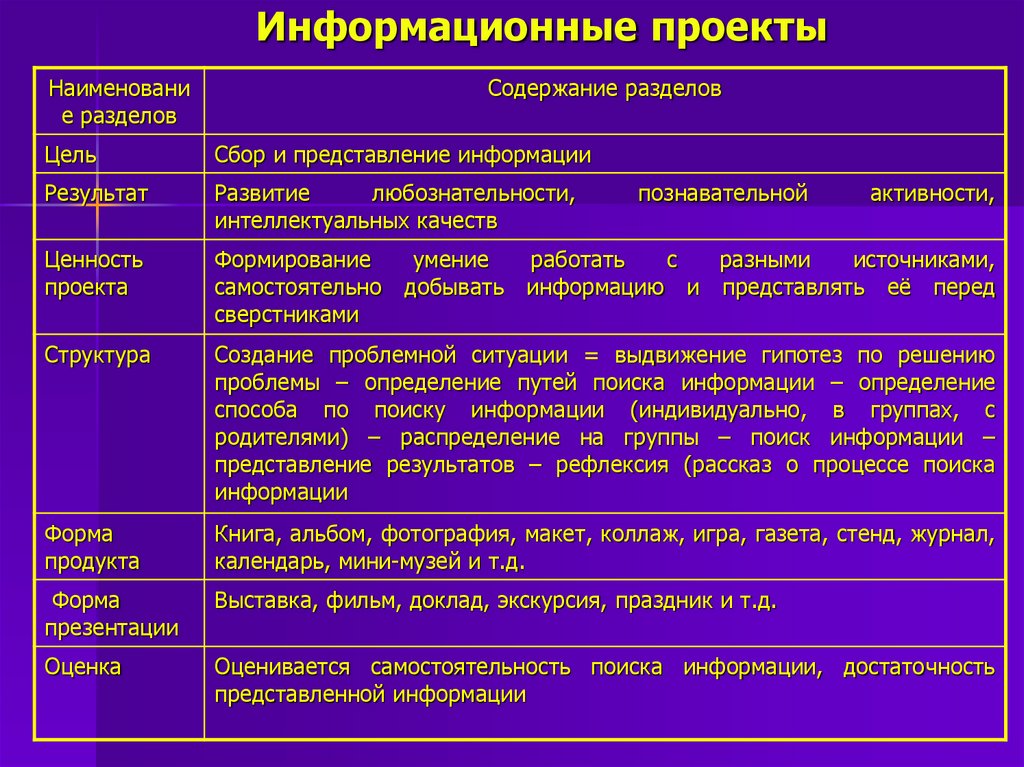 Готовый информационный проект на любую тему