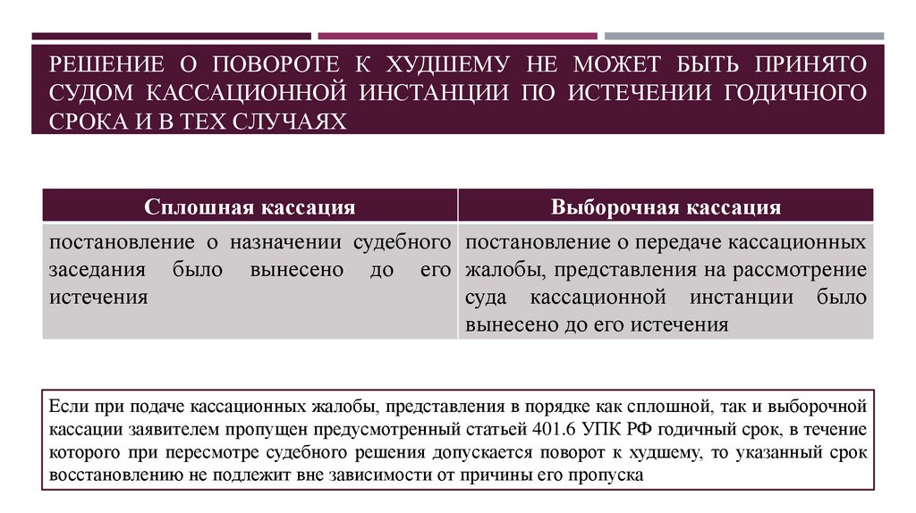 Сплошная выборочная кассация в уголовном процессе. Сплошная и выборочная кассация. Выборочная кассация. Кассация это. Сплошная и выборочная кассация в уголовном процессе.