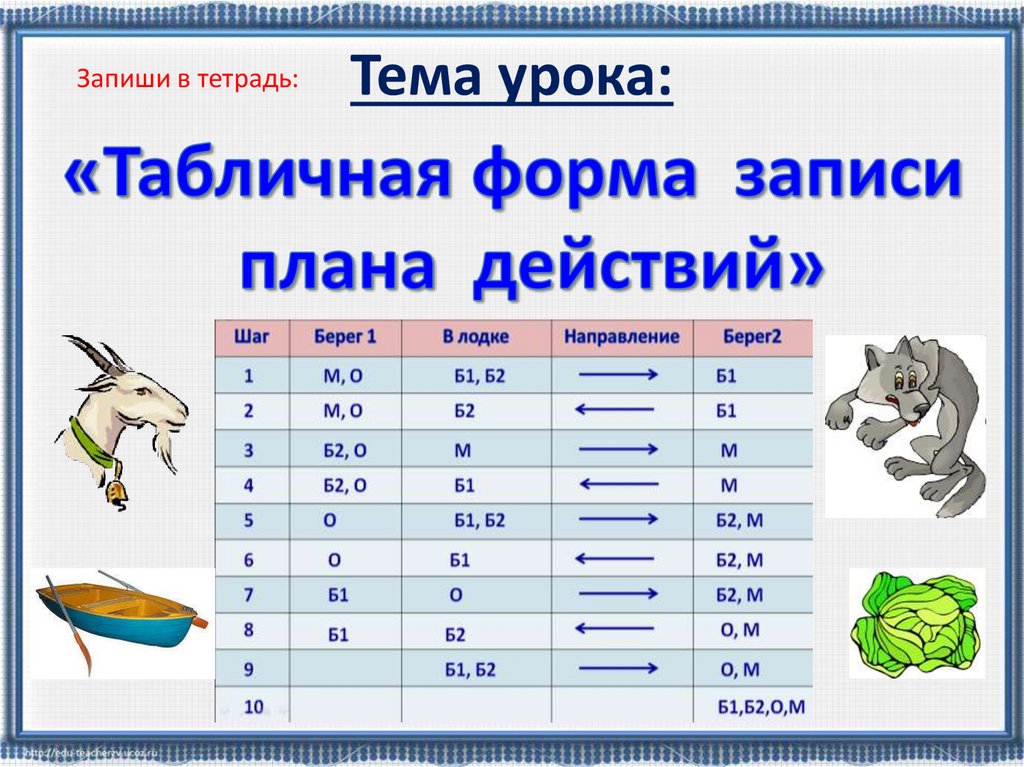 Табличная часть имеет записи не относящиеся ни к одной записи главной таблицы 1с