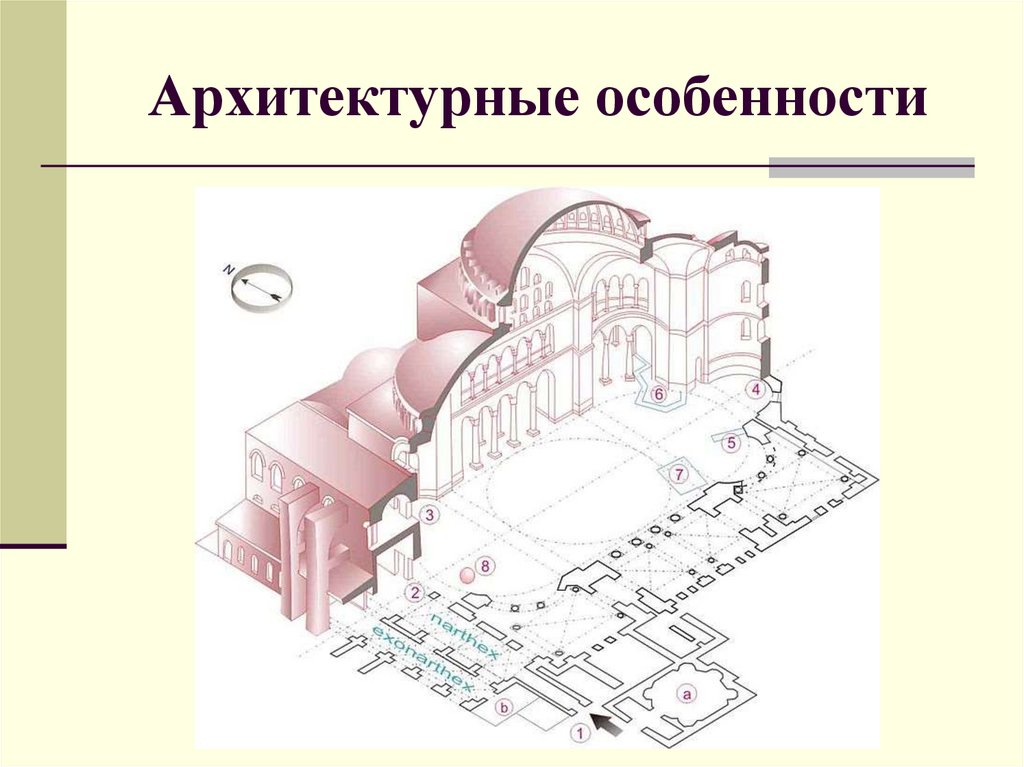 Особенности архитектуры