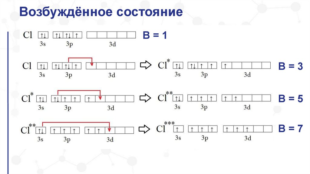 Характеристика хлора по плану