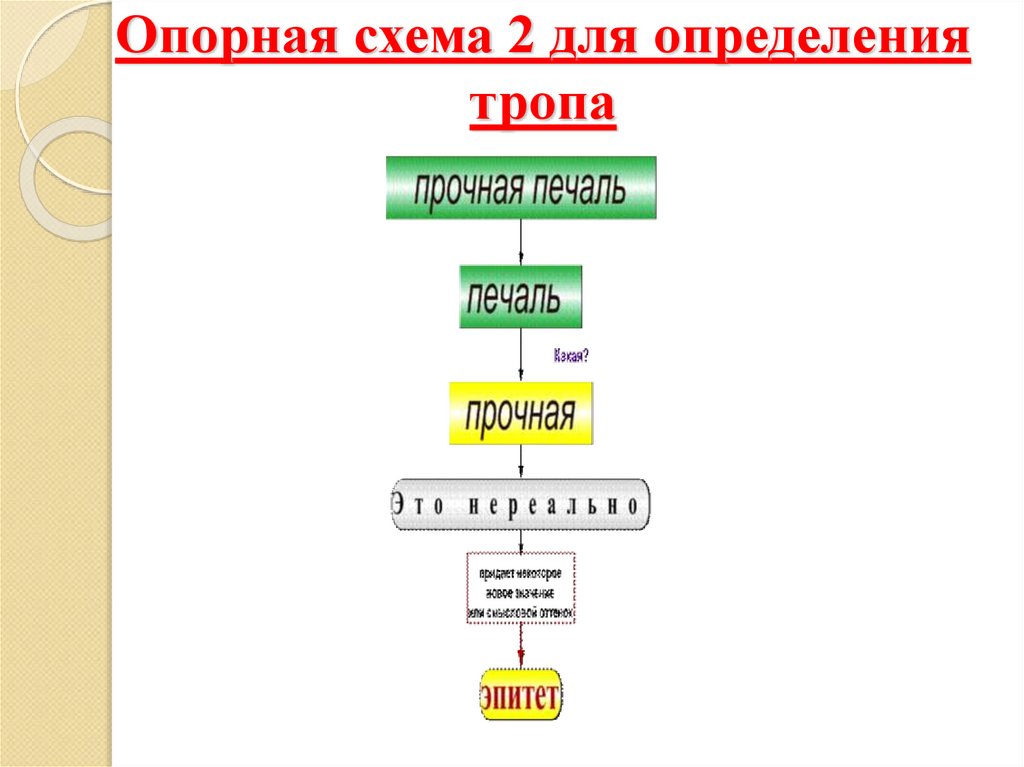 Опорная схема пример