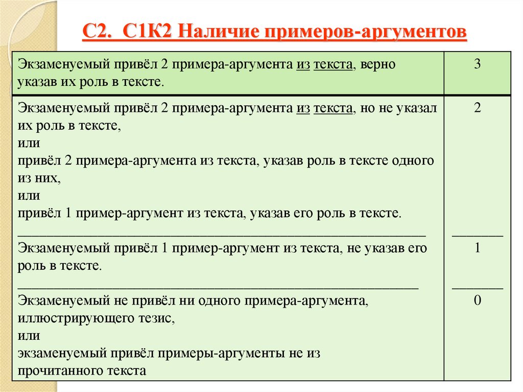 Дружба пример аргумент