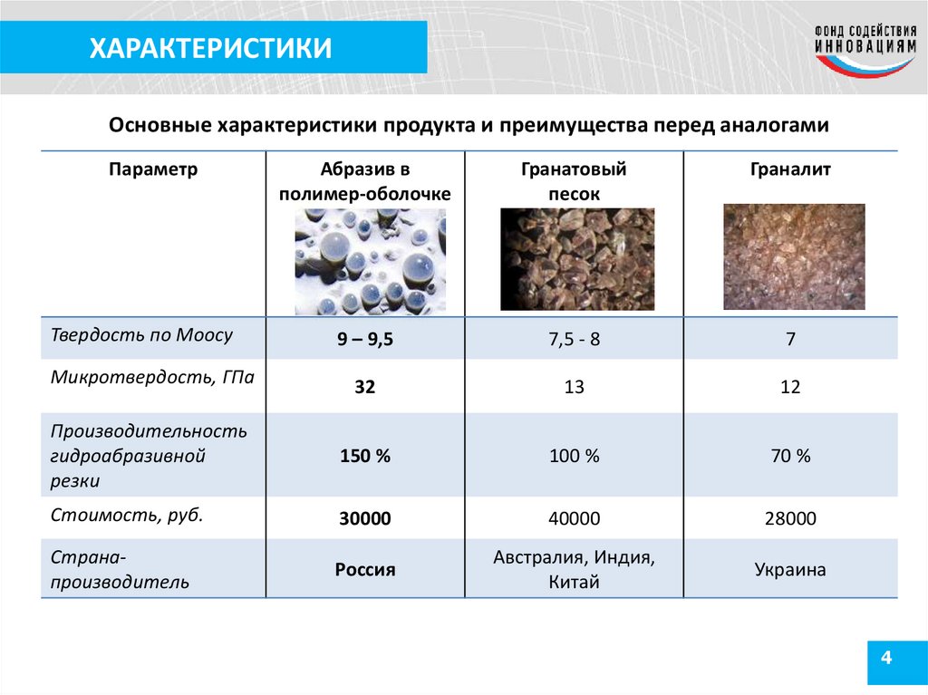 Производство полимеров в казахстане презентация