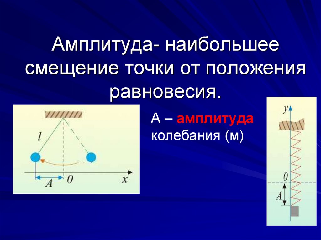 Колебания положение равновесия