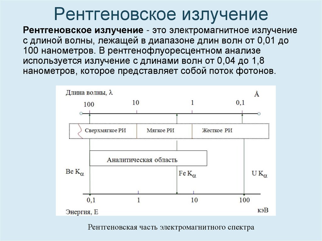 Длина рентгеновского излучения. Длина волны рентгеновского излучения лежит в диапазоне:. Область рентгеновского излучения лежит. Единица измерения длины волны рентгеновского излучения это. Протокол рентгенофлуоресцентного анализа.