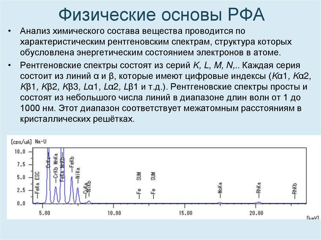 Рентгенофлуоресцентный анализ презентация