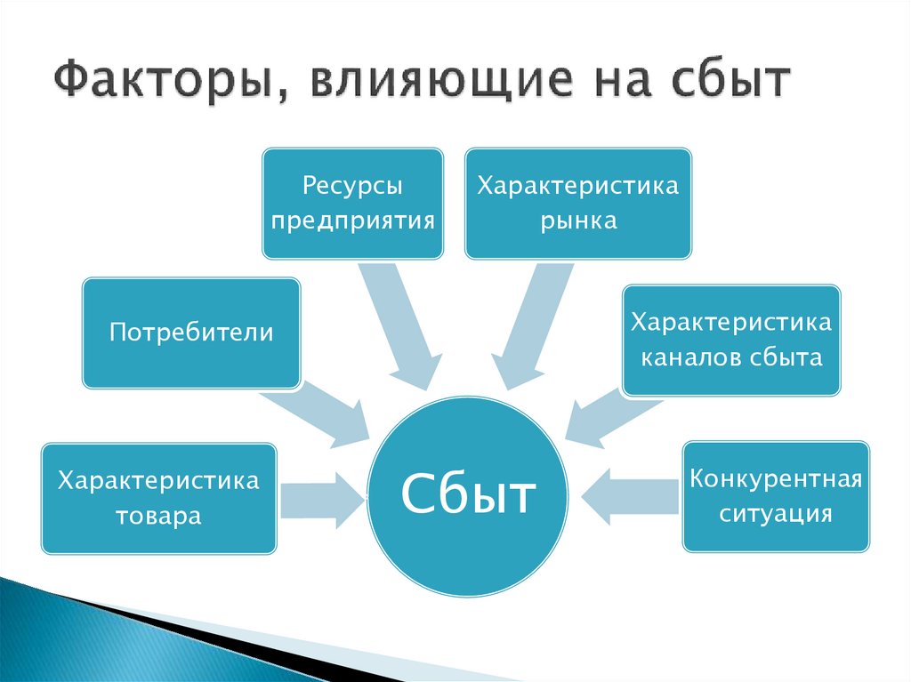 Мобильный маркетинг презентация