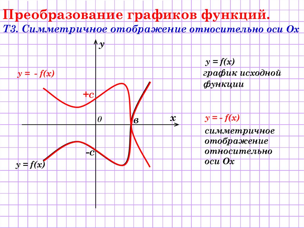 Графики и функции презентация