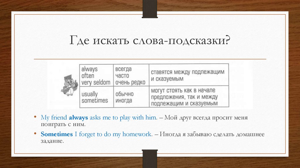 Слова подсказки. Текст с подсказками. Подсказки где искать. Искала текст.