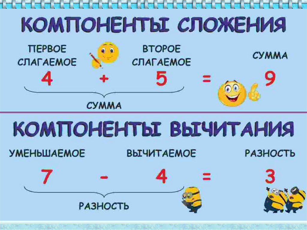 Компоненты действия вычитания 1 класс школа россии