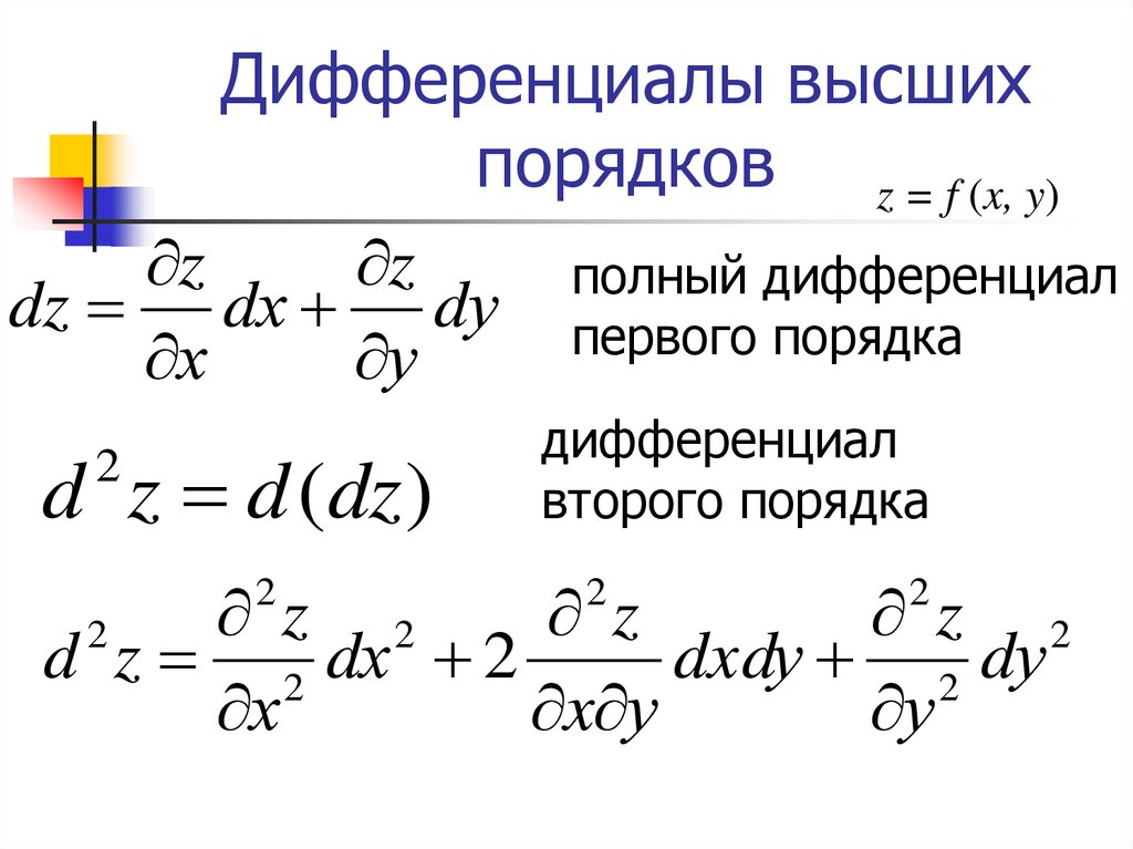 Первый дифференциал функции двух переменных. Дифференциал функции производные и дифференциалы высших порядков. Дифференциальное исчисление функций нескольких переменных.