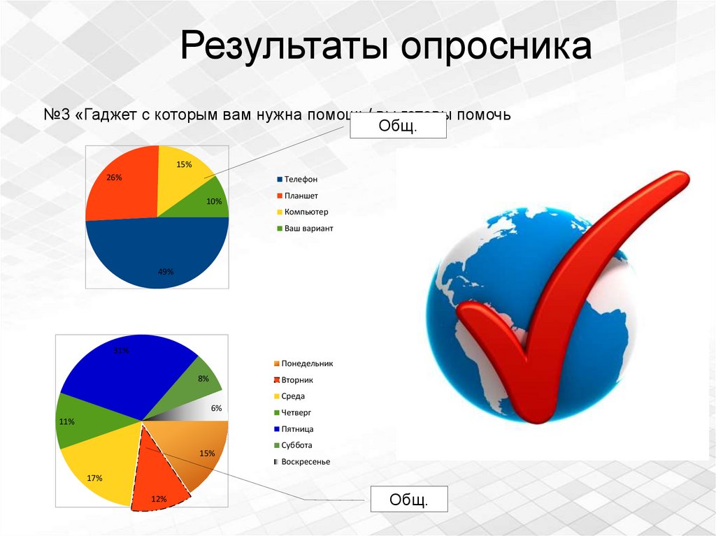 Результаты опросника