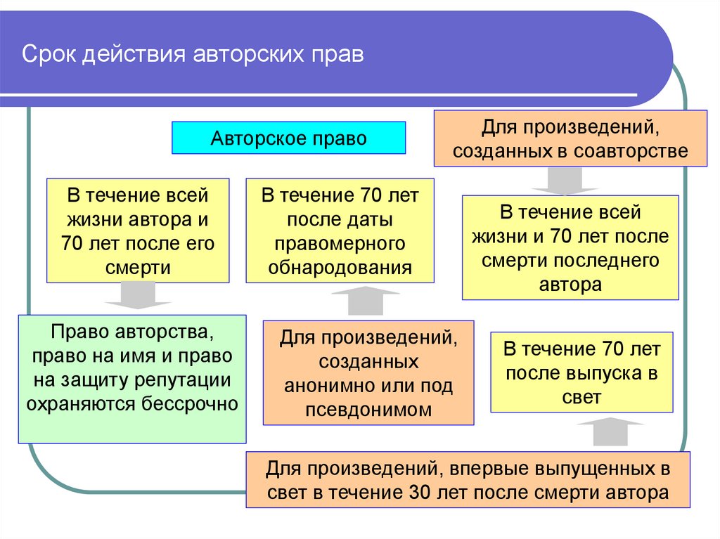 Соответствие авторскому образцу