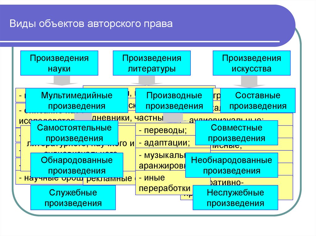 Авторское право схема