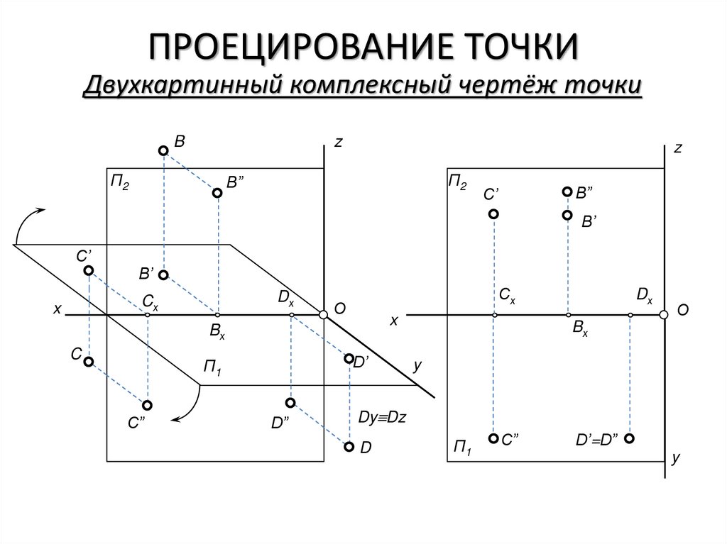 Проецирование точки - презентация онлайн