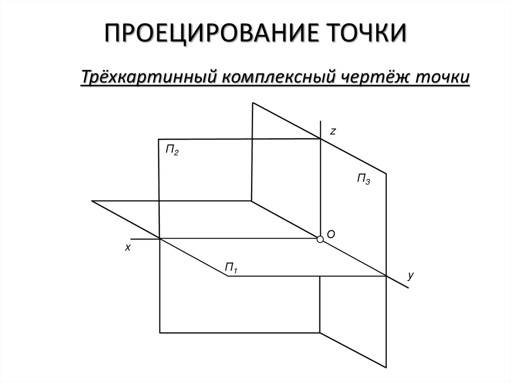 Какие проекции образуют комплексный чертеж