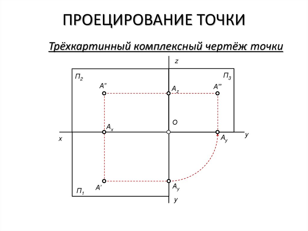 Предмет и метод начертательной геометрии - презентация, доклад, проект скачать