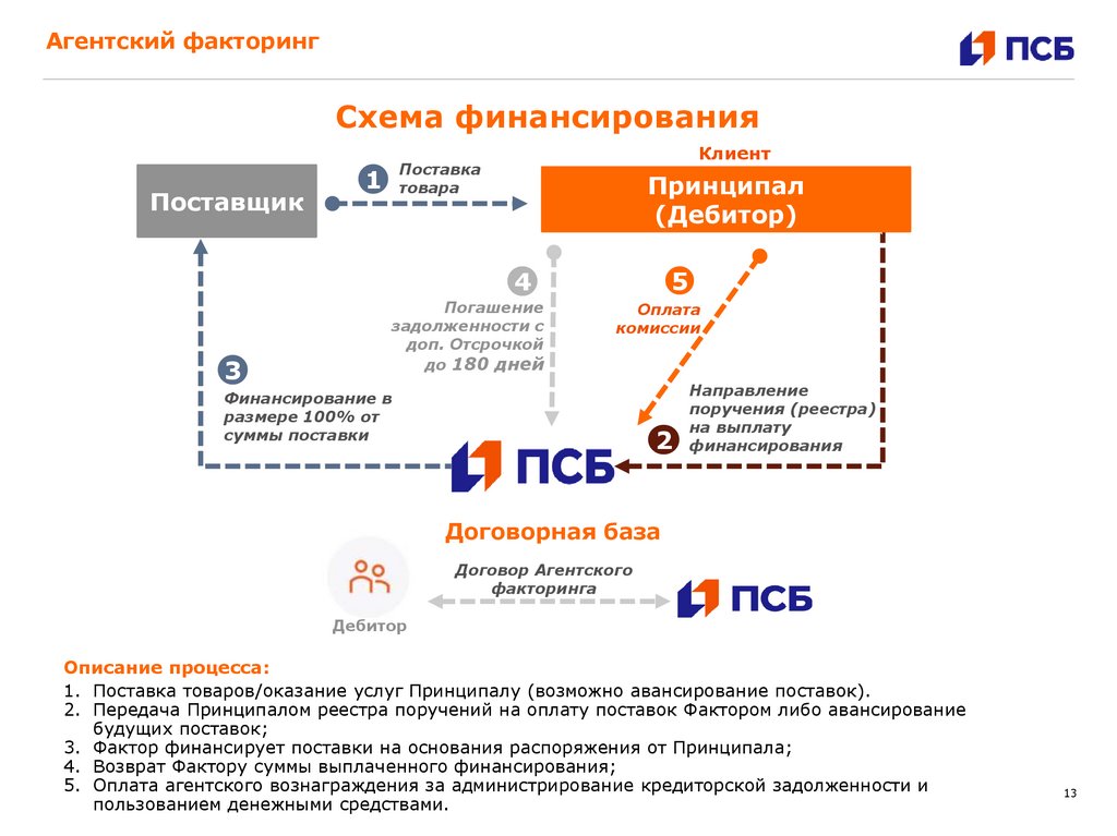 Агентский факторинг