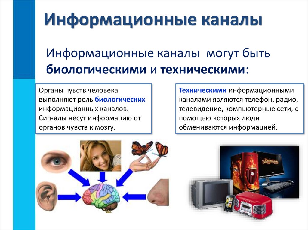 Передача информации картинки для презентации