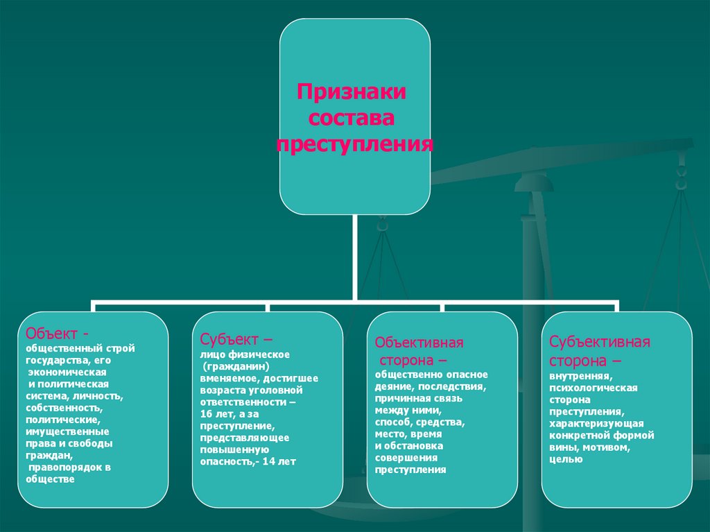 Признаки преступности. Уголовное право кратко. Уголовное право примеры статей. Уголовное право примеры из жизни право. Пример презентации по уголовному праву.