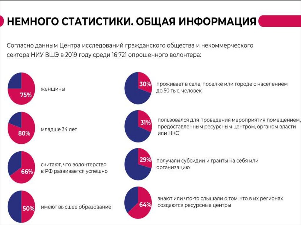 Индивидуальный проект волонтерство