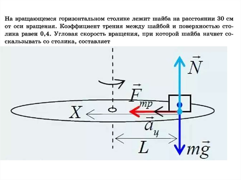 Под действием силы тяжести mg груза и силы f рычаг представленный на рисунке