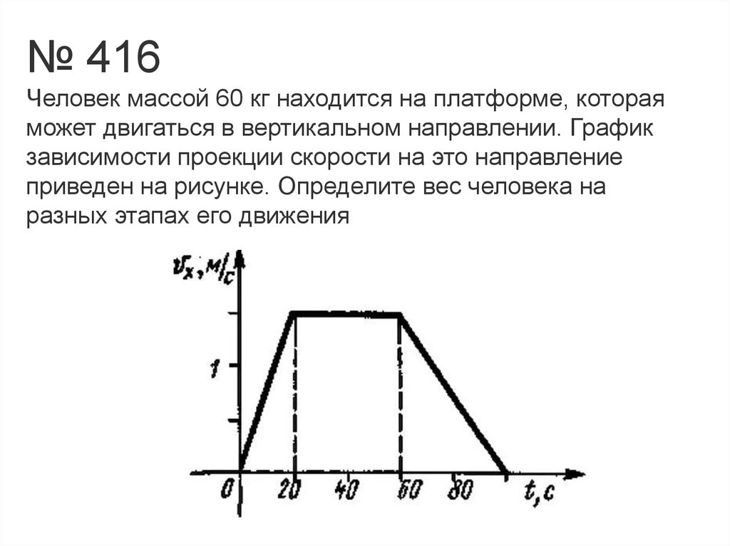 Построение компьютерной модели движения тела в среде ms excel