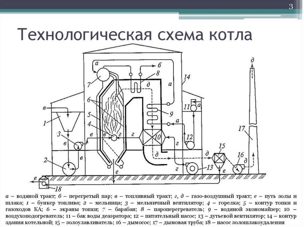 Чертеж котельного агрегата