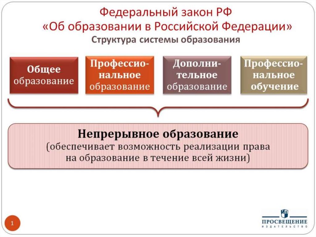 Система образования в российской федерации план