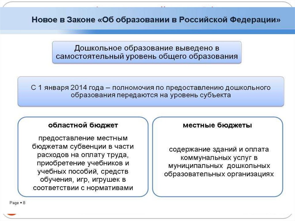 Изменения в российском образовании. ФЗ об образовании в РФ уровни образования. Структура федерального закона об образовании в Российской Федерации. Структура ФЗ об образовании в РФ. ФЗ О образовании РФ структура закона.