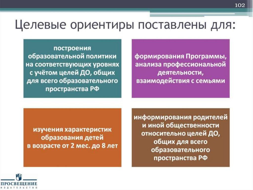 Целевые ориентиры поставлены для: