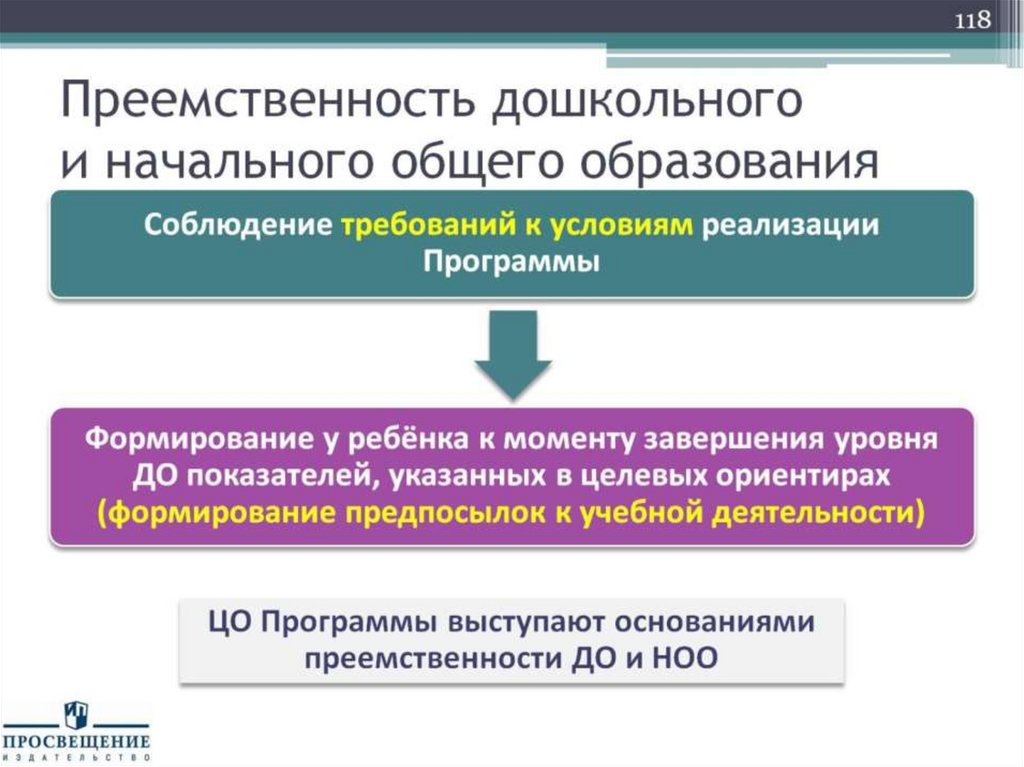 Преемственность дошкольного и начального общего образования