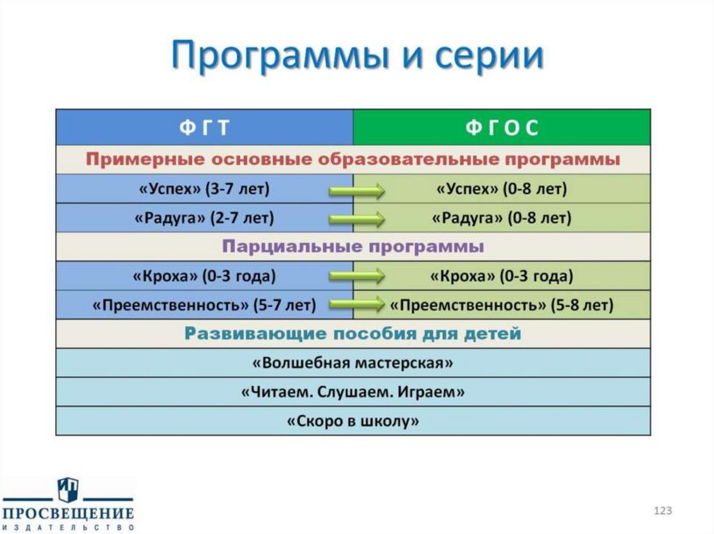 Программы и серии