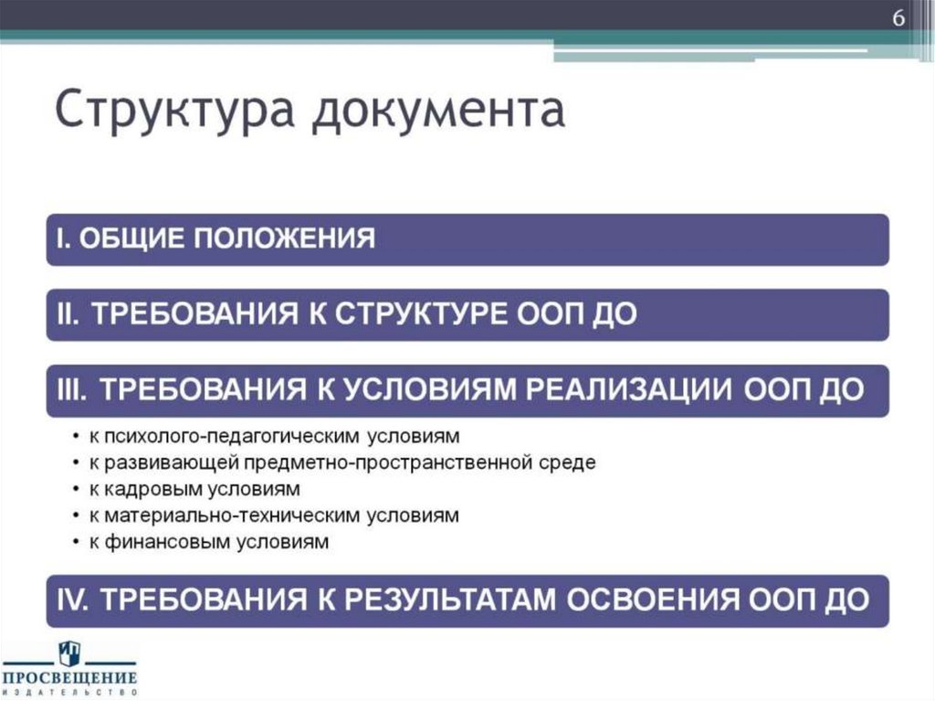 Структура документа