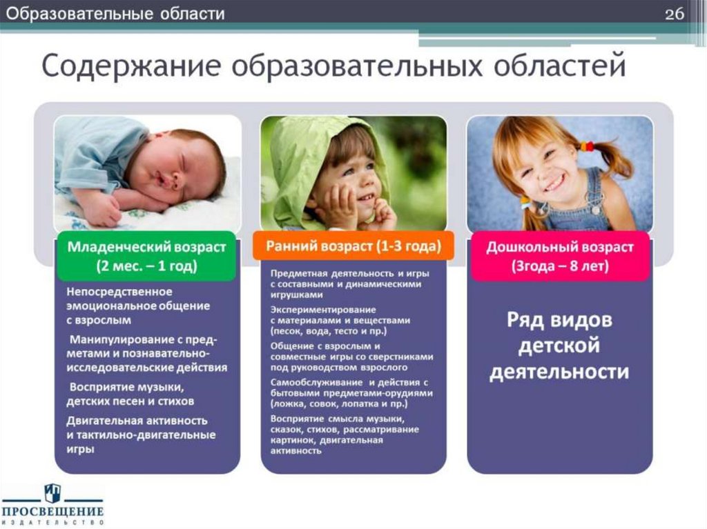 Содержание образовательных областей