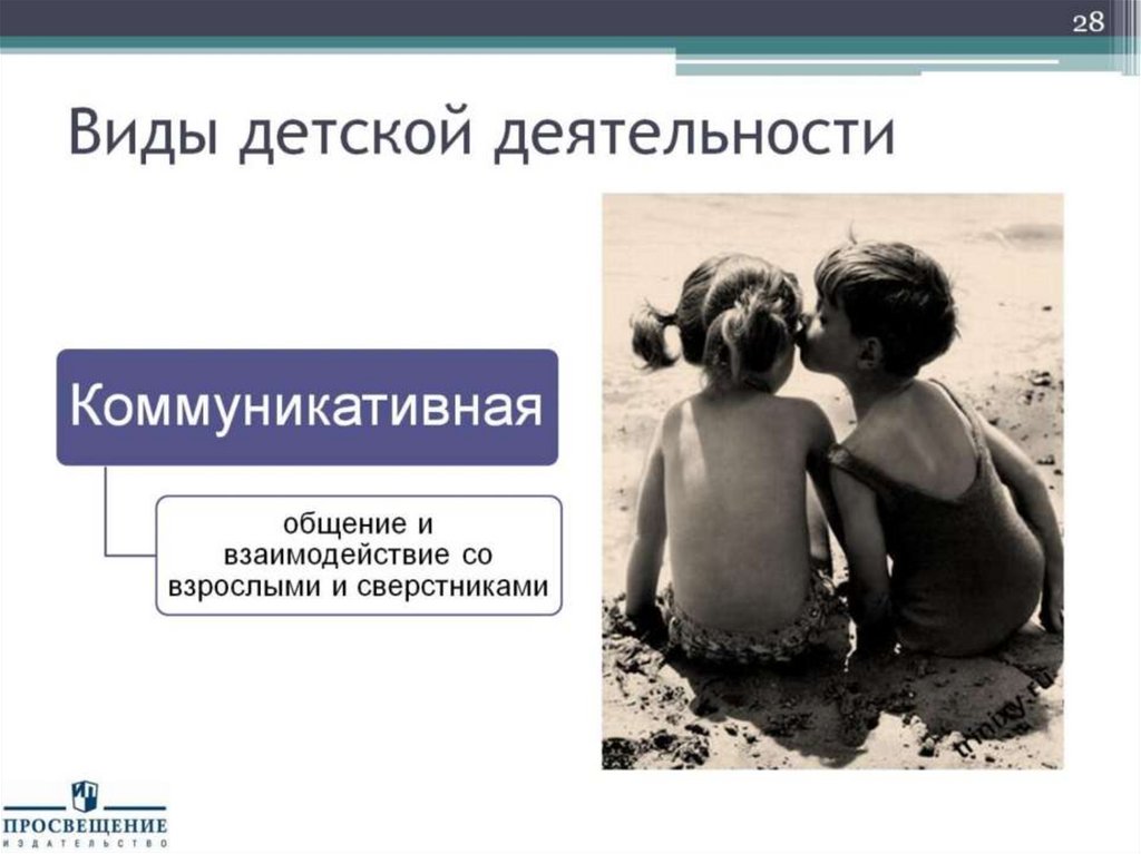 Виды детской деятельности