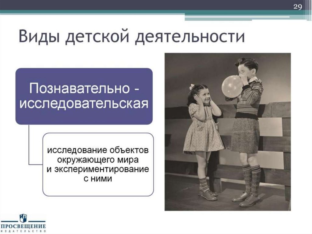 Виды детской деятельности