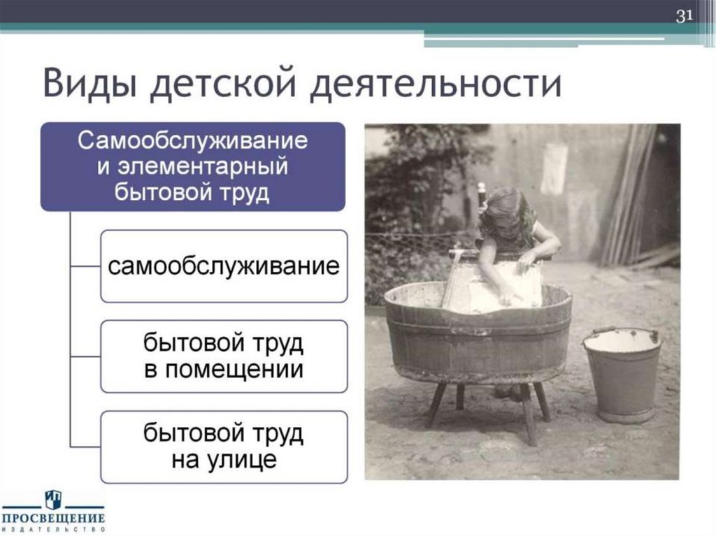 Виды детской деятельности