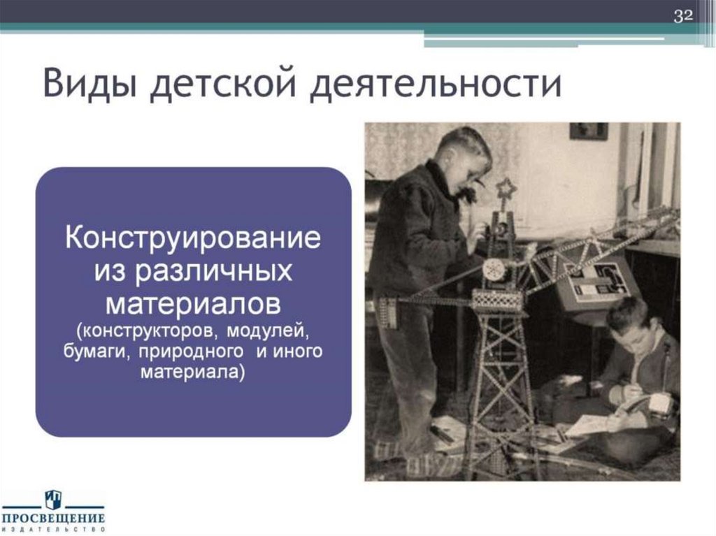 Виды детской деятельности