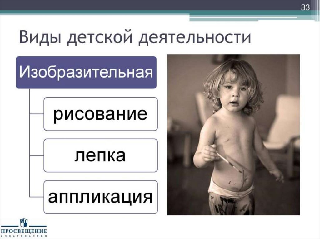 Виды детской деятельности