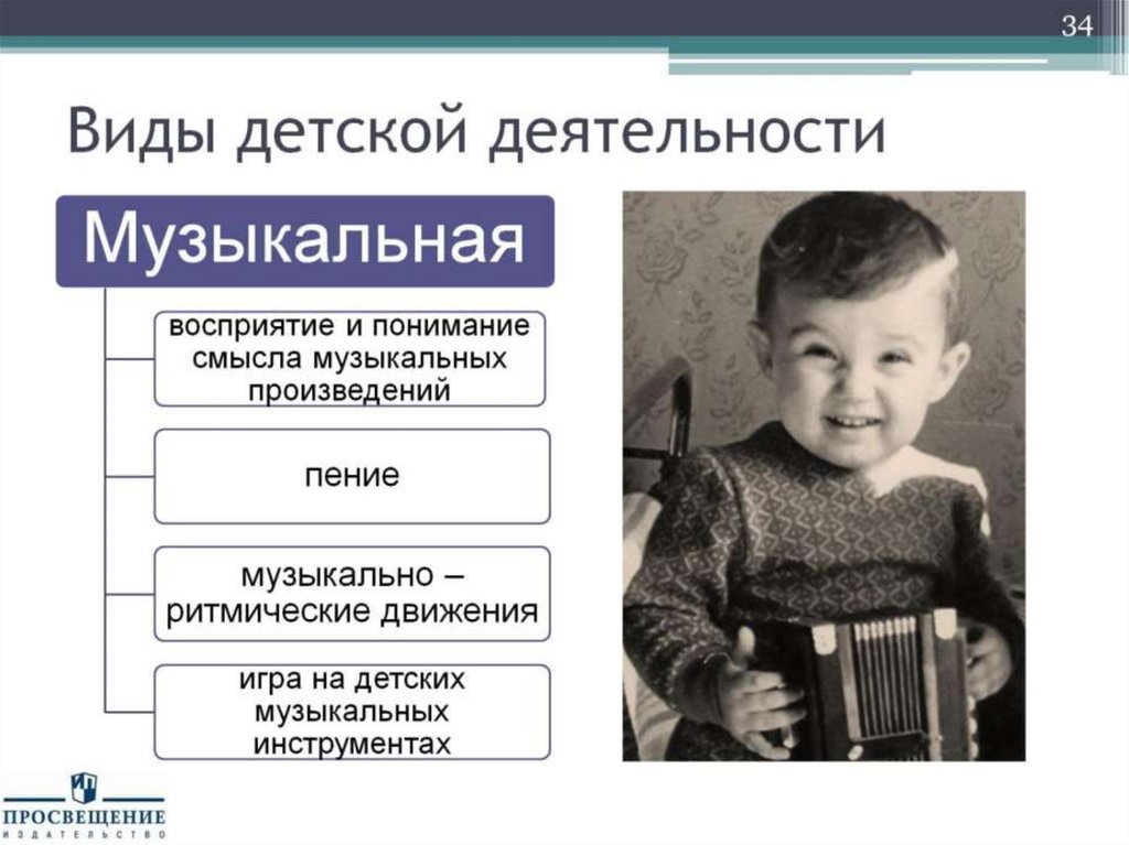 Виды детской деятельности